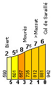 col-de- saraille-profile
